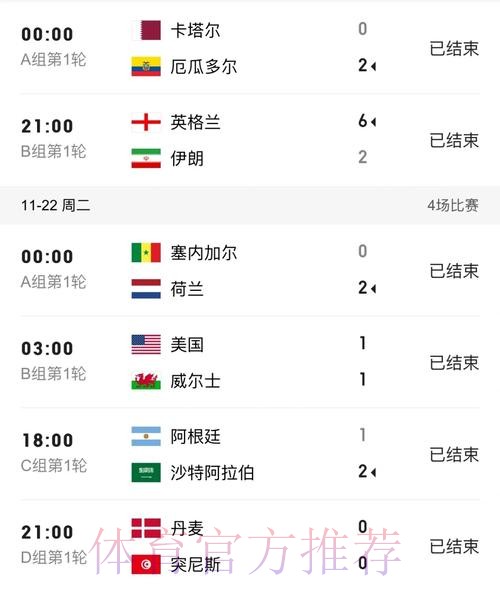 世界杯比分最佳 世界杯比分最佳
