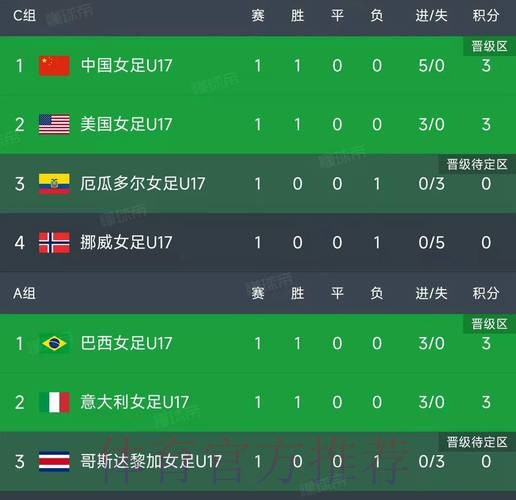 世界杯比分最佳 世界杯比分最佳