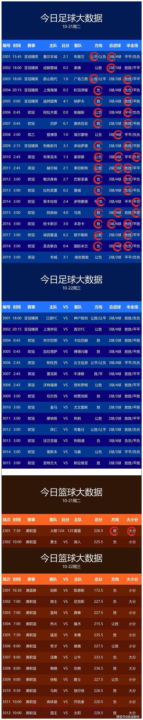 世界杯预测免费最佳