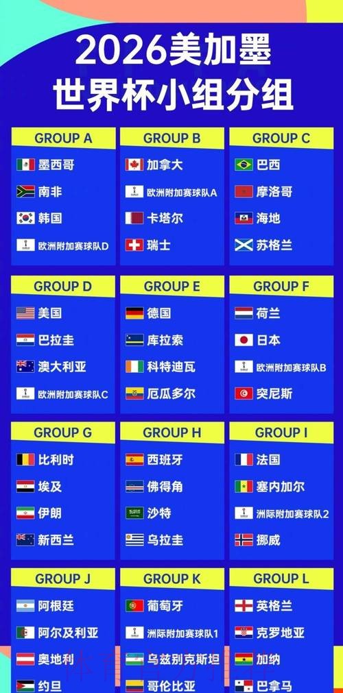 2026世界杯滚球排行最佳 2026世界杯滚球排行最佳